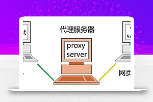 Kali 配置 proxychains4 终端代理详细教程