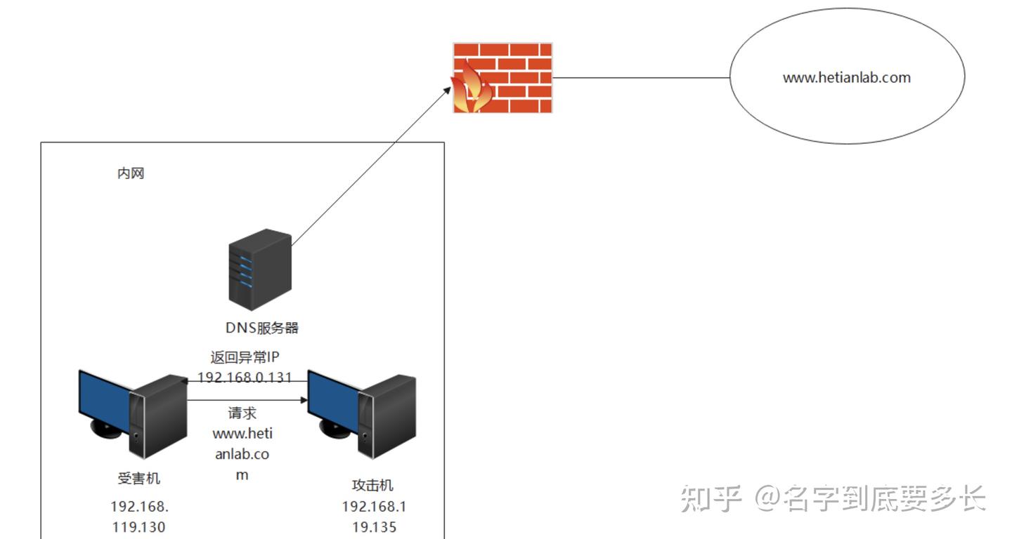 从0开始做1个小应用基本的步骤和指导